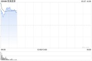 新奧股份擬私有化子公司，新奧能源復(fù)牌大幅高開(kāi)16%