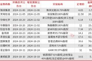 A股并購重組加速，半導體、新能源成為重點領域，券商提醒商譽和對賭風險