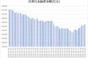 多路資金加倉白酒板塊，什么信號？