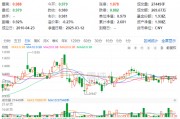 煤炭銀行雙輪驅(qū)動，政策暖風(fēng)頻吹！高股息資產(chǎn)逆市吸金，價(jià)值ETF（510030）日線三連陽！
