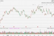 聯(lián)合太平洋漲超5%，Q4凈利超預(yù)期