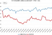 破解低估值之困！中資科技股為何領(lǐng)漲？