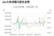 京泉華主力資金持續(xù)凈流入，3日共凈流入2640.78萬(wàn)元