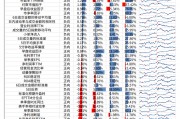 【光大金工】市場小市值風格明顯，定增組合超額收益顯著——量化組合跟蹤周報20250301