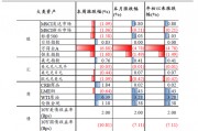 中銀策略：信心有望修復(fù)，反彈可期