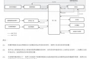 上市“魔咒”中的周六福：四千門店僅91家自營，加盟“鍍金”