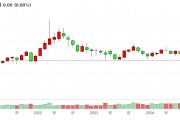 美能源部長(zhǎng)：即使油價(jià)跌破50美元，頁(yè)巖油照樣能增產(chǎn)