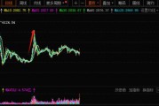 A股邁向技術(shù)性牛市，行情來了買什么？非銀金融在牛市起步階段表現(xiàn)強(qiáng)勢(shì)