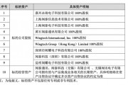 立訊精密何以“接盤”聞泰科技連虧的代工業(yè)務？