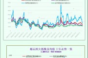 一張圖：波羅的海指數(shù)連續(xù)第九天下跌，因各類船舶運(yùn)費(fèi)下跌