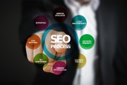 如何做好網站SEO，SEO策略，提高你的在線可見度