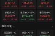 重大決議之夜，全球金融市場(chǎng)震動(dòng)