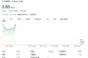 FuboTV股價(jià)狂飆超176%！與迪士尼合作，將合并直播電視流媒體服務(wù)