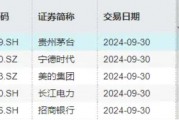 北向資金持股數(shù)據(jù)重磅公布，食品ETF（515710）權(quán)重股持股市值居前！機(jī)構(gòu)：食飲行業(yè)有望迎來(lái)持續(xù)估值修復(fù)