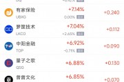 周二熱門中概股漲跌不一 蔚來漲3.1%，小馬智行跌9.5%