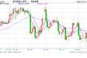 人民幣兌美元中間價報7.1733，下調(diào)45點