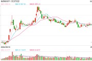 行業(yè)ETF風(fēng)向標(biāo)丨近4個(gè)月規(guī)模實(shí)現(xiàn)翻倍，半導(dǎo)體設(shè)備ETF半日成交達(dá)2.4億元