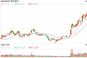 振華股份回應(yīng)金屬鉻銷售價格上調(diào)：提價將有利于公司盈利，行業(yè)內(nèi)其他公司產(chǎn)品價格應(yīng)該也會調(diào)整