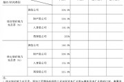 中國保險行業(yè)協(xié)會：一季度保險業(yè)金融機構總資產(chǎn)37.8萬億元，同比增長5.4%