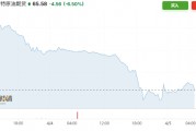 兩天暴跌13%，市場(chǎng)的油價(jià)報(bào)告都“撕完”了