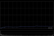 Block股價暴跌20% CEO承認(rèn)戰(zhàn)略失誤