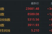 港股收評(píng)：恒指漲1.5%，醫(yī)藥股強(qiáng)勢(shì)，軍工股走低，寧德時(shí)代首日上市大漲超16%，小米集團(tuán)漲4.68%，三生制藥漲32%