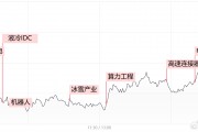 【每日收評】市場延續(xù)分化整理，算力硬件方向再迎全線爆發(fā)