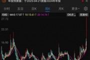 連續(xù)兩個“20cm漲停”！雙飛集團股價創(chuàng)歷史新高，1.35萬股民嗨了