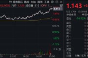 “旗手”打響反彈發(fā)令槍?zhuān)\龍股份連續(xù)漲停！券商ETF（512000）放量收漲2．6%，機(jī)構(gòu)：靜待新一輪行情