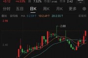 000545，重大資產(chǎn)重組！明日停牌