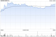 花旗：升紫金礦業(yè)目標價至24.4港元 評級“買入”