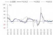 ETF日?qǐng)?bào)：我國(guó)半導(dǎo)體企業(yè)長(zhǎng)期國(guó)產(chǎn)化速度越往后對(duì)我們?cè)接欣?，短期?nèi)受全球周期的沖擊在逐步緩解