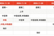 IPO周報｜本周3只新股申購，蘋果、小米、華為供應商來了