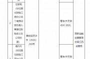 國任保險江西分公司被罰3萬元：因跨區(qū)域經(jīng)營保險業(yè)務