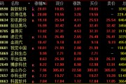 今日，爆發(fā)，批量漲停