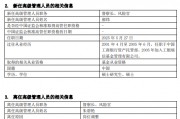 工銀瑞信基金高管變更：副總經(jīng)理郝煒轉(zhuǎn)任督察長(zhǎng)、風(fēng)險(xiǎn)官  朱碧艷轉(zhuǎn)任公司資深專家