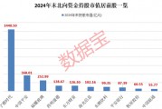 外資大手筆加倉的績優(yōu)股，僅9只！