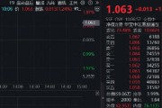調(diào)整結(jié)束？港股互聯(lián)網(wǎng)ETF（513770）漲逾1%，機(jī)構(gòu)：建議增加港股互聯(lián)網(wǎng)板塊配置倉位