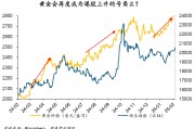 周浩：“關(guān)稅”迷霧下，黃金和港股再度綻放？