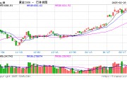 跳水！金飾克價(jià)3天跌了18元
