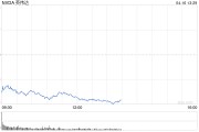 科技股重返跌勢(shì)拖累美股 投資者關(guān)注鮑威爾晚些時(shí)候的講話(huà)