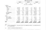 貨拉拉更新招股書：2024年實(shí)現(xiàn)營(yíng)收15.93億美元，同比增長(zhǎng)19.39%