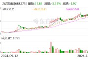 萬潤(rùn)新能擬3.15億元轉(zhuǎn)讓萬潤(rùn)礦業(yè)100%股權(quán)