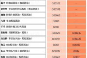 萬億市值灰飛煙滅！醬油股，集體塌房了