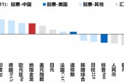 港股迎來蛇年開門紅，A股“紅包行情”概率幾何？券商：將現(xiàn)經(jīng)典“春季攻勢”時間窗口