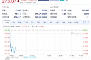 歐特克下跌3.3%，計劃裁員1350人