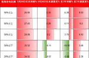 機(jī)構(gòu)PK散戶，到底誰厲害？機(jī)構(gòu)占比高的ETF超額收益更高、長期更賺錢！但9.24行情以來個人占比高的ETF更賺錢