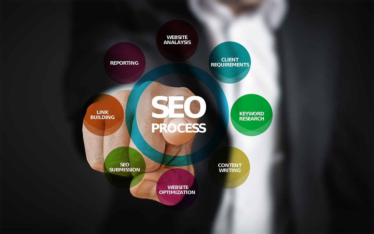 SEO，讓您的網(wǎng)站在搜索引擎中脫穎而出