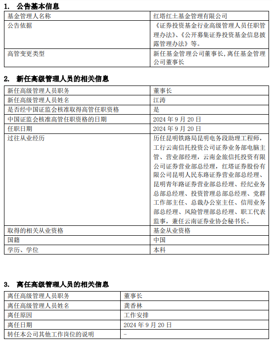 紅塔紅土基金董事長、總經(jīng)理同一日離任：上半年凈利潤-2206萬 新任江濤為董事長 代任總經(jīng)理職務(wù)