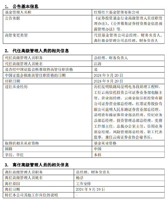 紅塔紅土基金董事長、總經(jīng)理同一日離任：上半年凈利潤-2206萬 新任江濤為董事長 代任總經(jīng)理職務(wù)